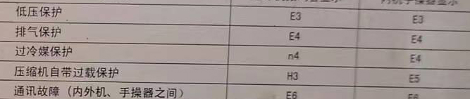 莒县空调电话在哪里找